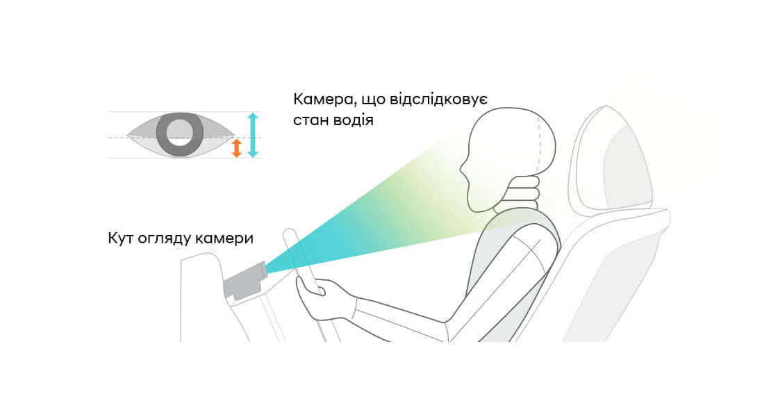 Інтелектуальні технології автомобілів Hyundai | Богдан-Авто Луцьк - фото 13