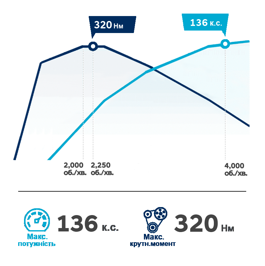 Продуктивність автомобілів Hyundai | Богдан-Авто Луцьк - фото 12