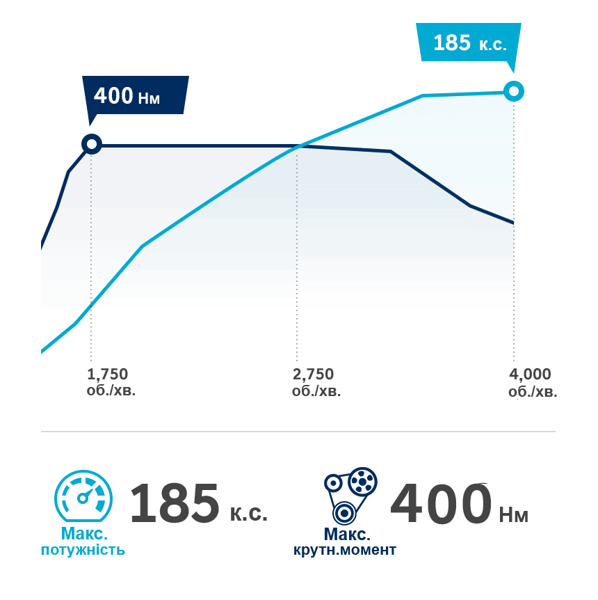 Продуктивність автомобілів Hyundai | Богдан-Авто Луцьк - фото 15