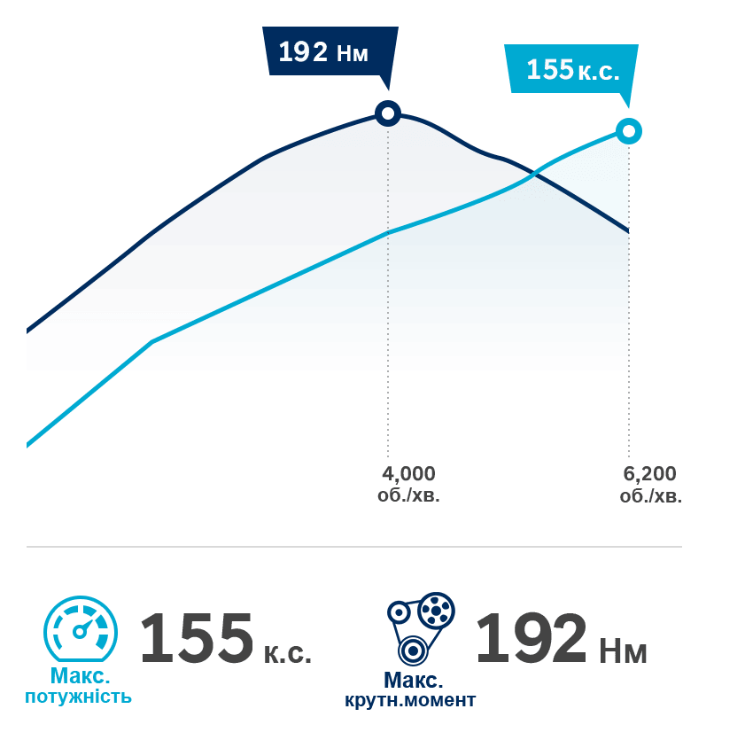 Продуктивність автомобілів Hyundai | Богдан-Авто Луцьк - фото 11