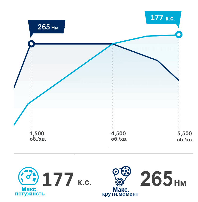 Продуктивність автомобілів Hyundai | Богдан-Авто Луцьк - фото 8