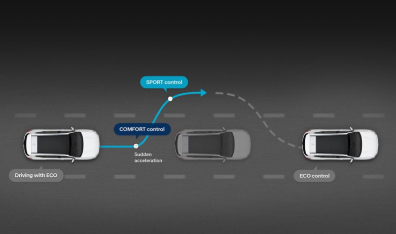 Продуктивність автомобілів Hyundai | Богдан-Авто Луцьк - фото 37
