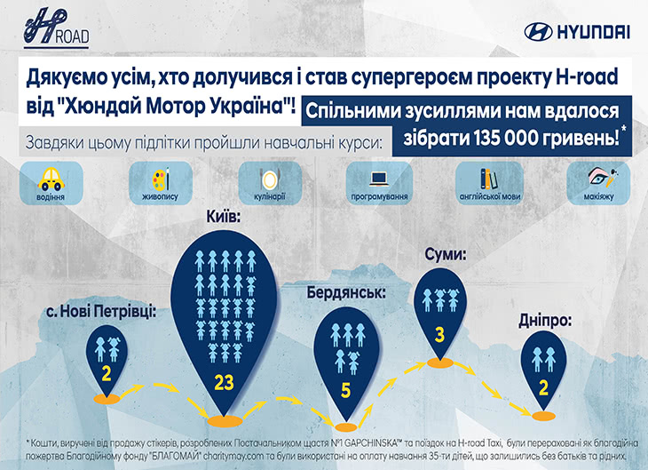 Hyundai купити в Луцьку. Нові Хюндай. Ціни на авто Hyundai в Луцьку - фото 9