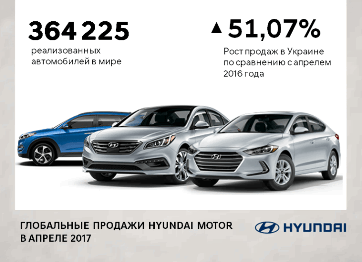 Hyundai купити в Луцьку. Нові Хюндай. Ціни на авто Hyundai в Луцьку - фото 6