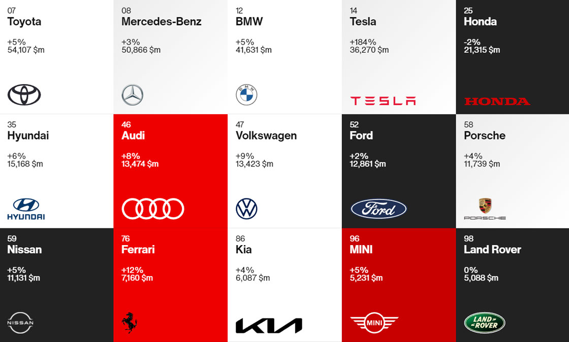 Hyundai купити в Луцьку. Нові Хюндай. Ціни на авто Hyundai в Луцьку - фото 8