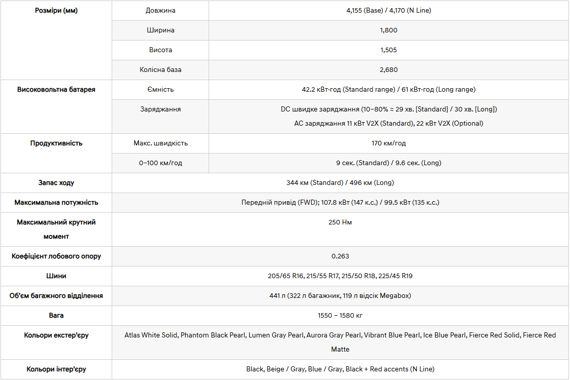 Hyundai купити в Луцьку. Нові Хюндай. Ціни на авто Hyundai в Луцьку - фото 6