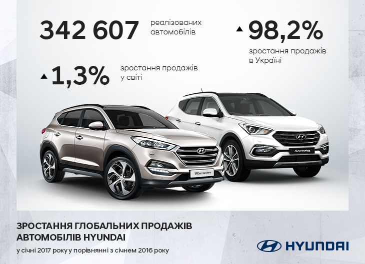 Hyundai купити в Луцьку. Нові Хюндай. Ціни на авто Hyundai в Луцьку - фото 16
